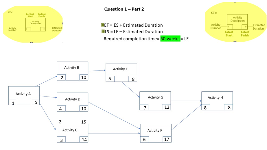  Part 2: Table for Part 2 Activity # Activity ES EF