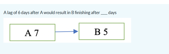 4 For the diagram, when would B finish? For the following network