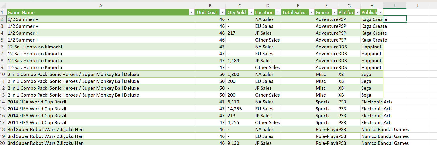 How to find the Total Sales column using the IF function without