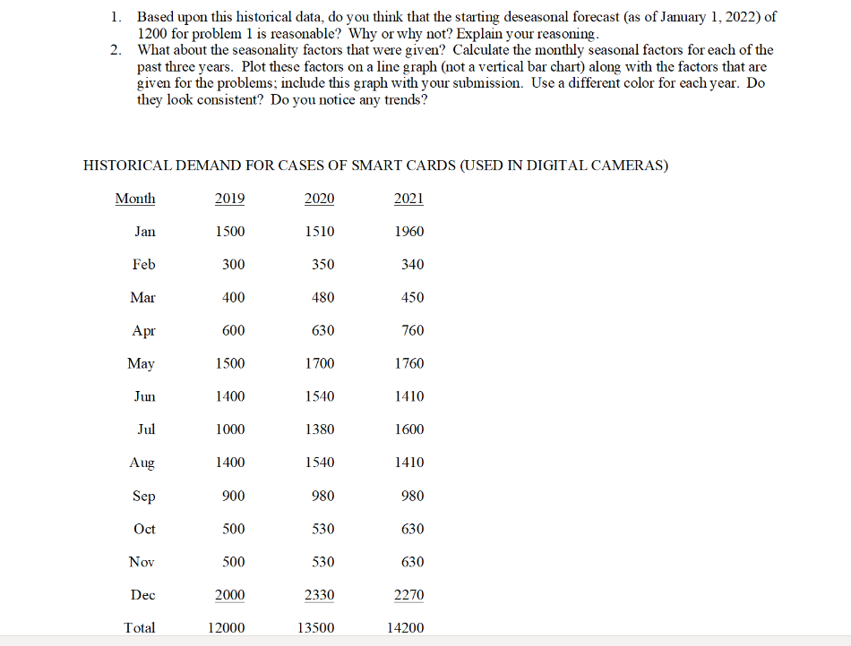 1. Based upon this historical data, do you think that the