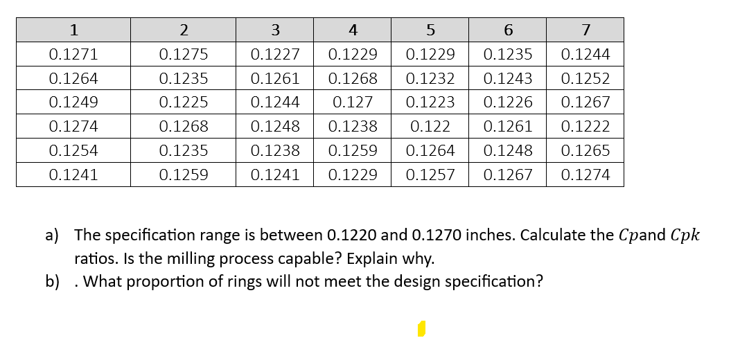  a) The specification range is between 0.1220 and 0.1270 inches. Calculate