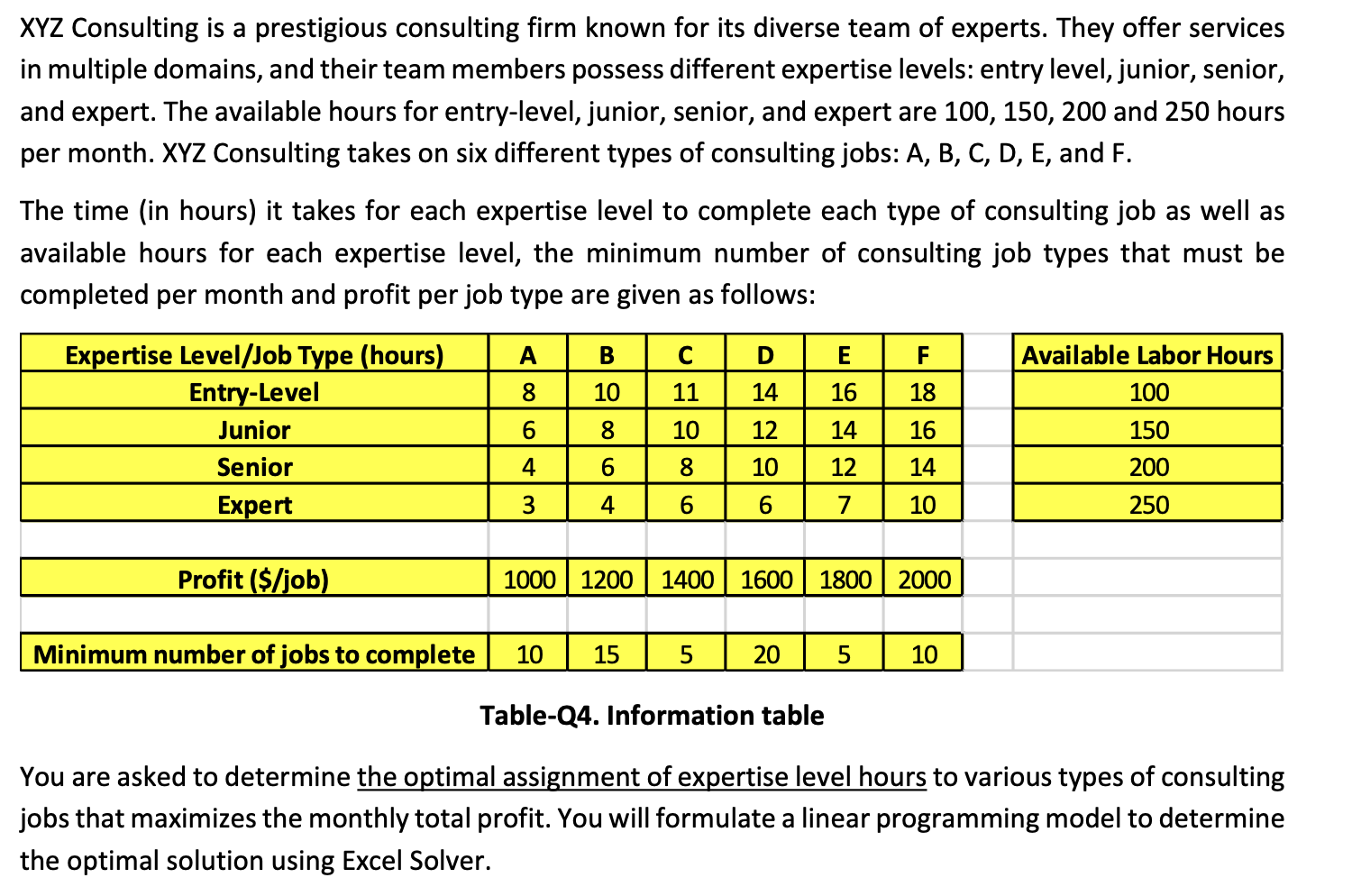 ) (3 points) What are the decision variables? How many decision variables