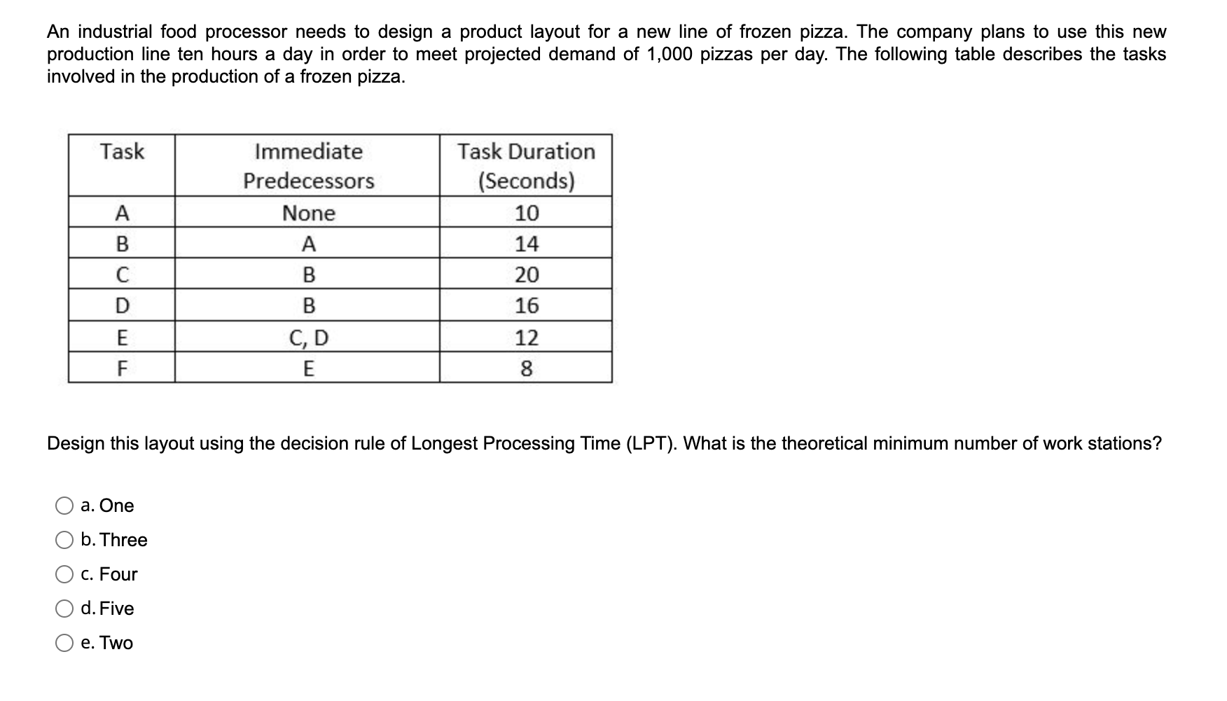 An industrial food processor needs to design a product layout for