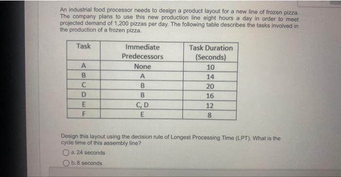  An industrial food processor needs to design a product layout for
