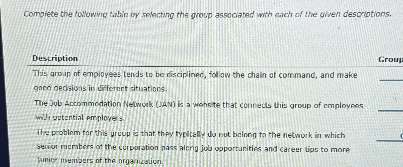  Complete the following table by selecting the group associated with each