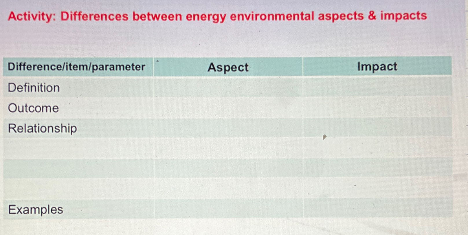  Activity: Differences between energy environmental aspects & impacts Difference/item/parameter , Aspect