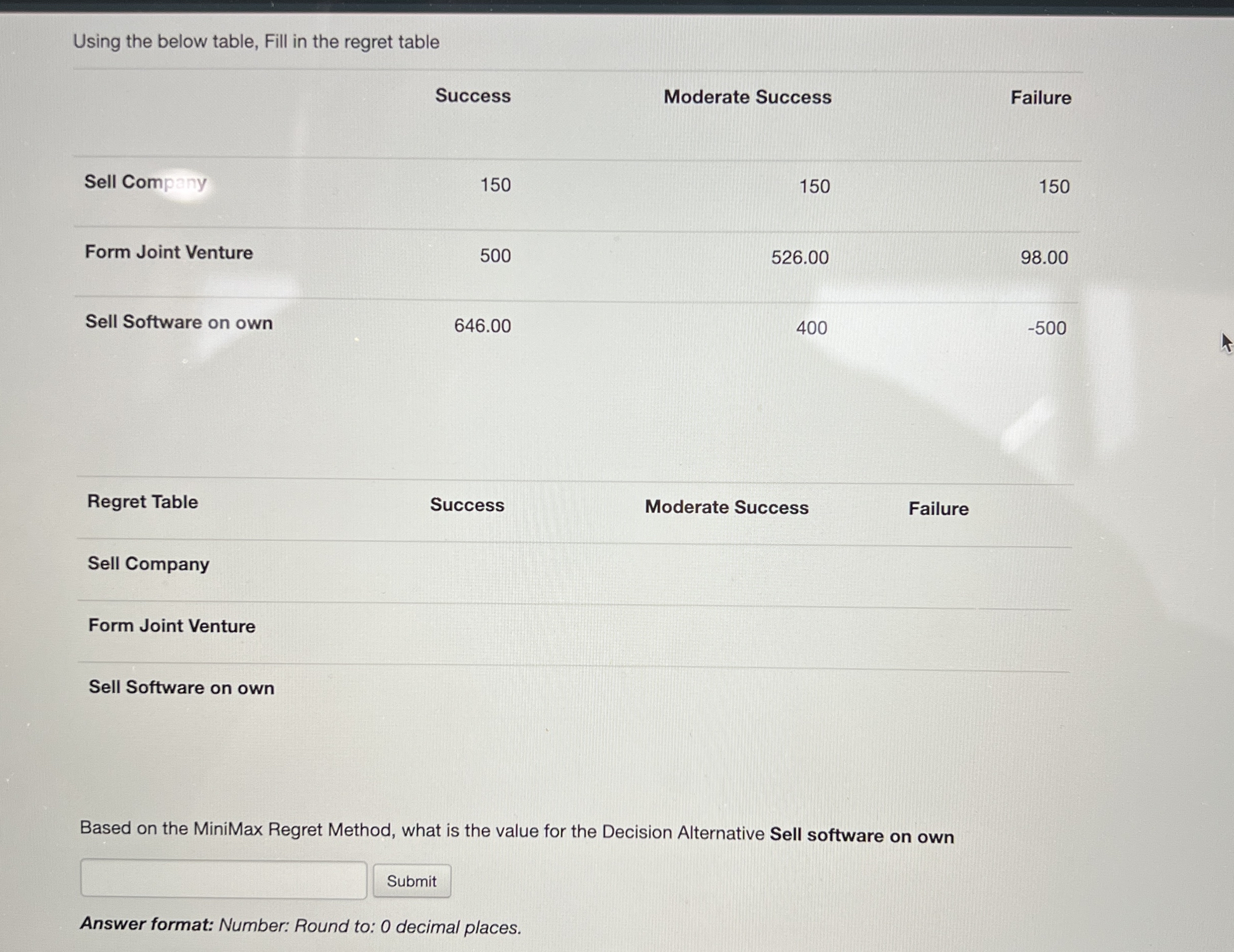 Using the below table, Fill in the regret table Success Moderate