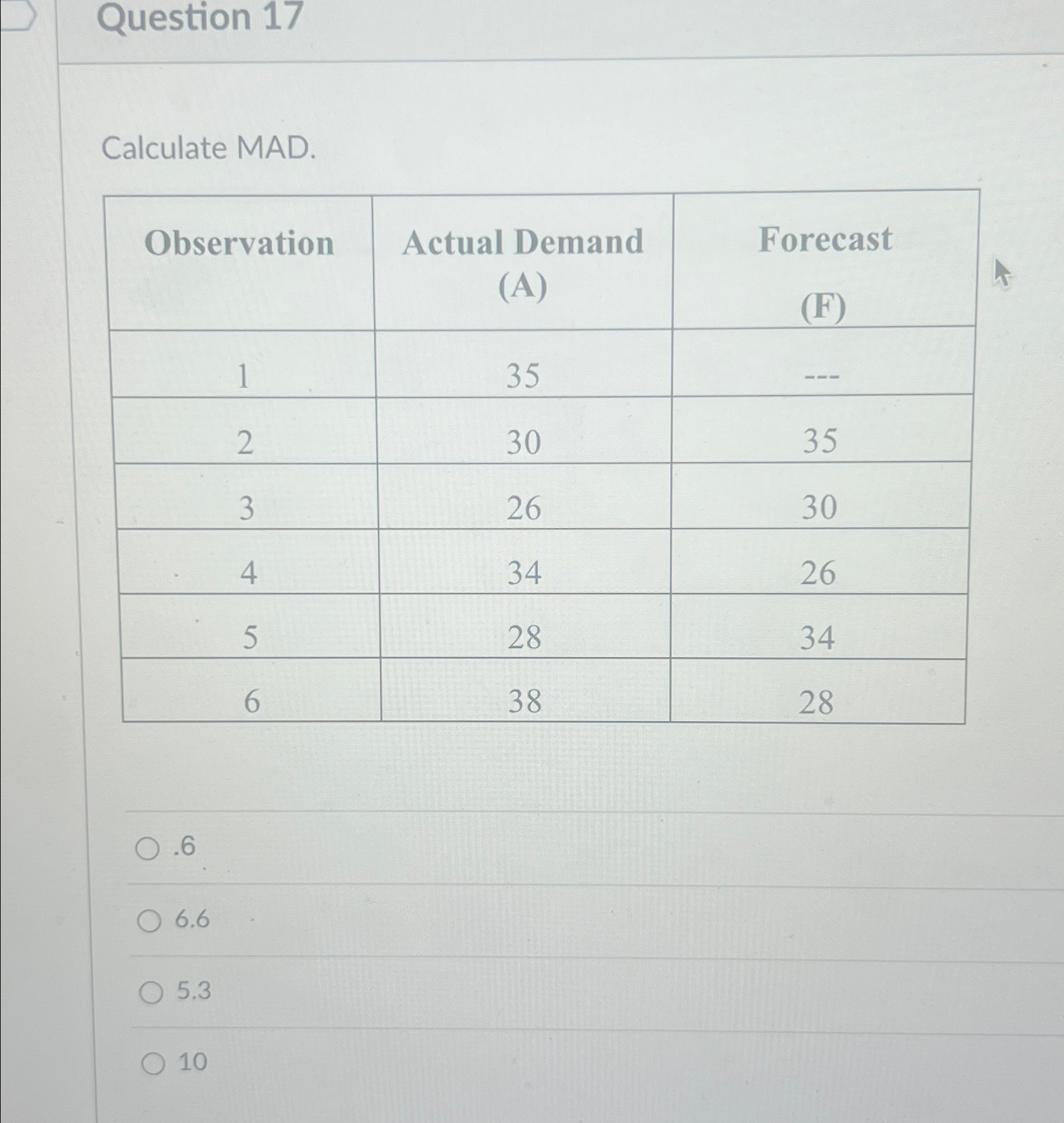  Question 17 Calculate MAD. \table[[Observation,\table[[Actual Demand],[(A)]],\table[[Forecast],[(F)]]],[1,35,---],[2,30,35],[3,26,30],[4,34,26],[5,28,34],[6,38,28]] .6 6.6 5.3 10 