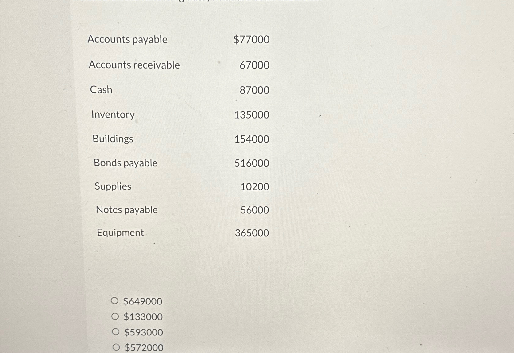  \table[[Accounts payable,$77000 