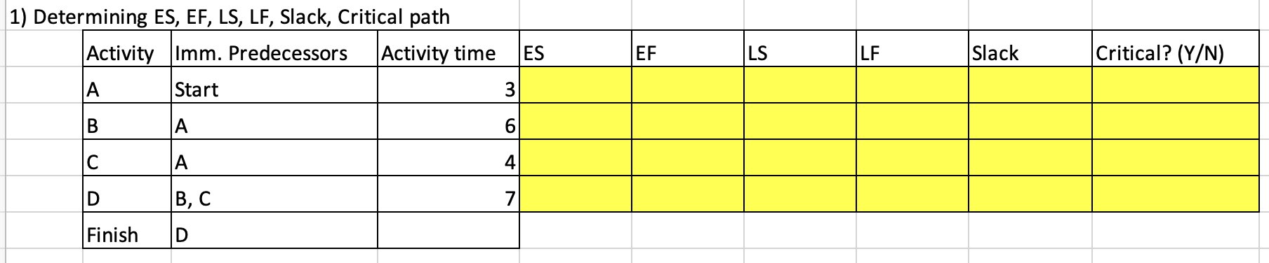  Determining ES, EF, LS, LF, Slack, Critical path \table[[Activity,Imm. Predecessors,Activity time,ES,EF,LS,LF,Slack,Critical?