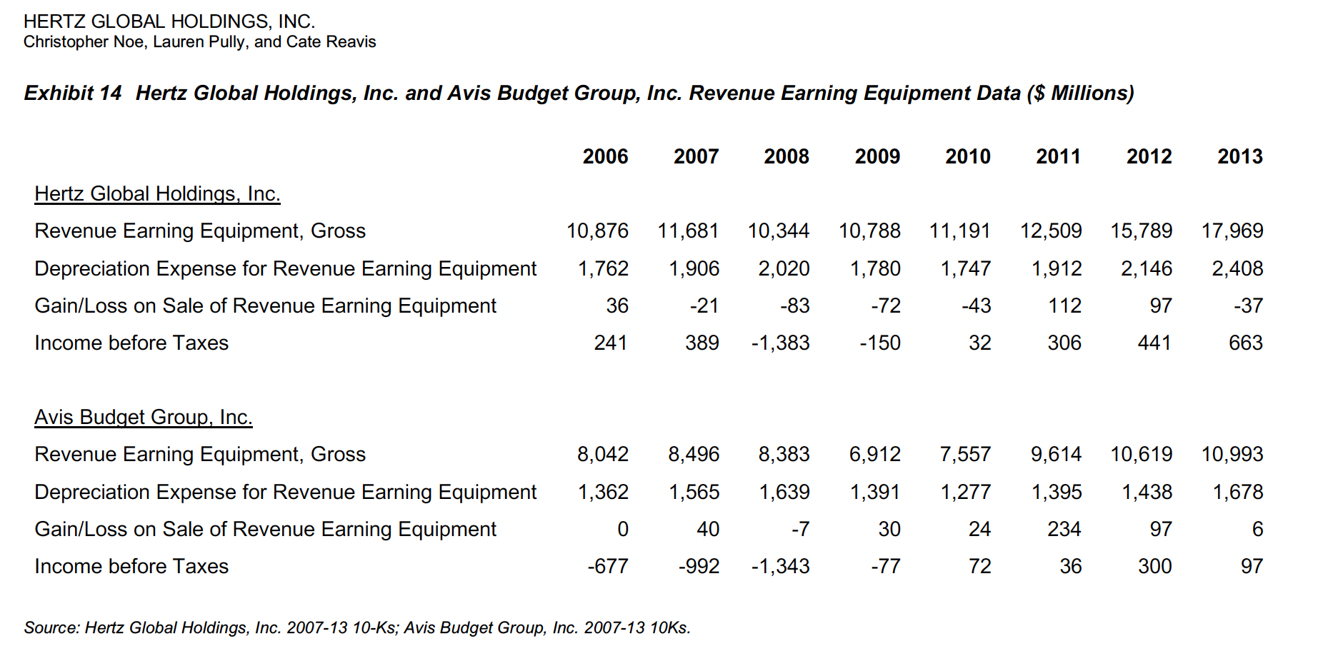 Analyze the data in Exhibit 14 with Excel. Why is this relevant?
