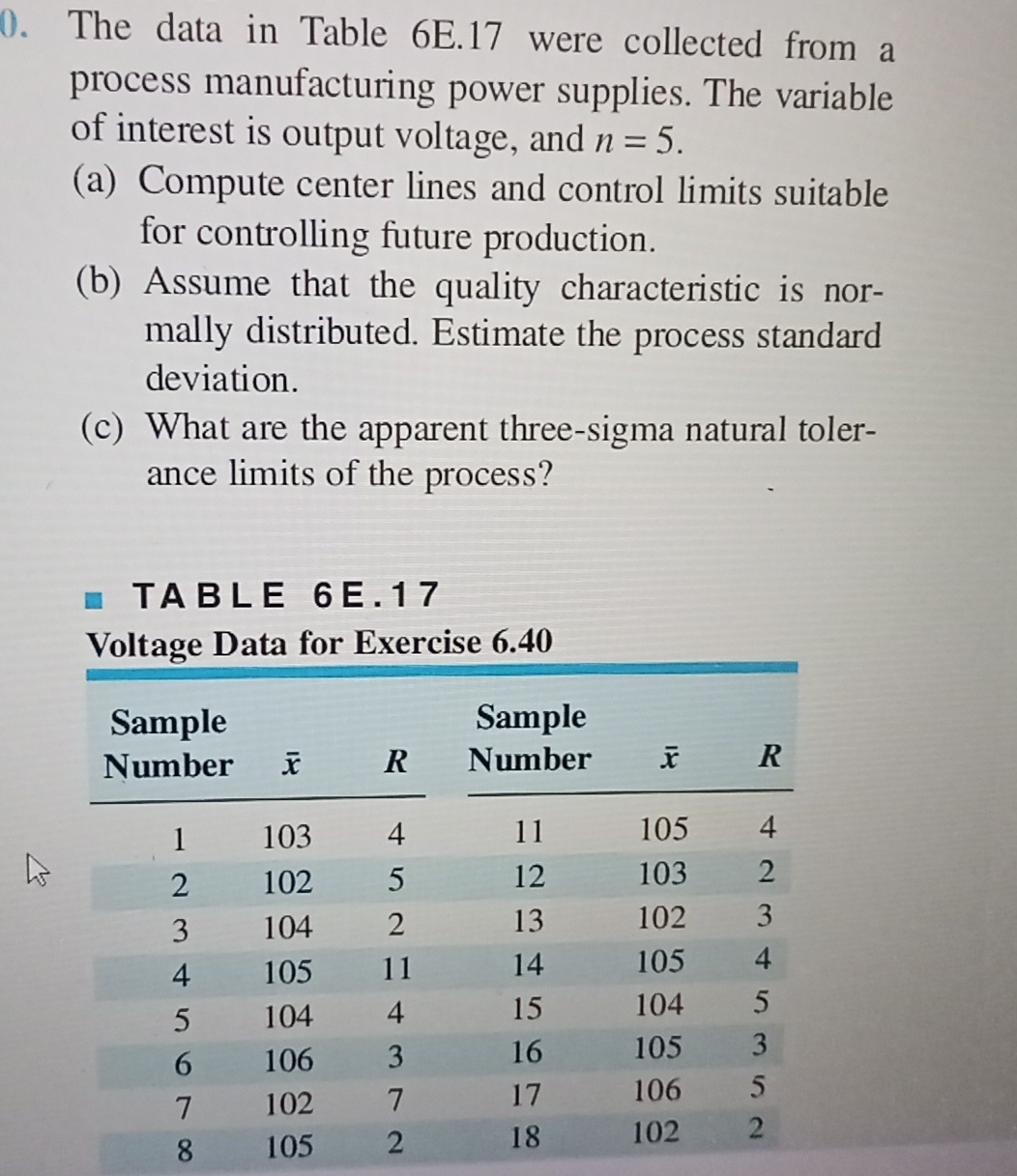  The data in Table 6E.17 were collected from a process manufacturing