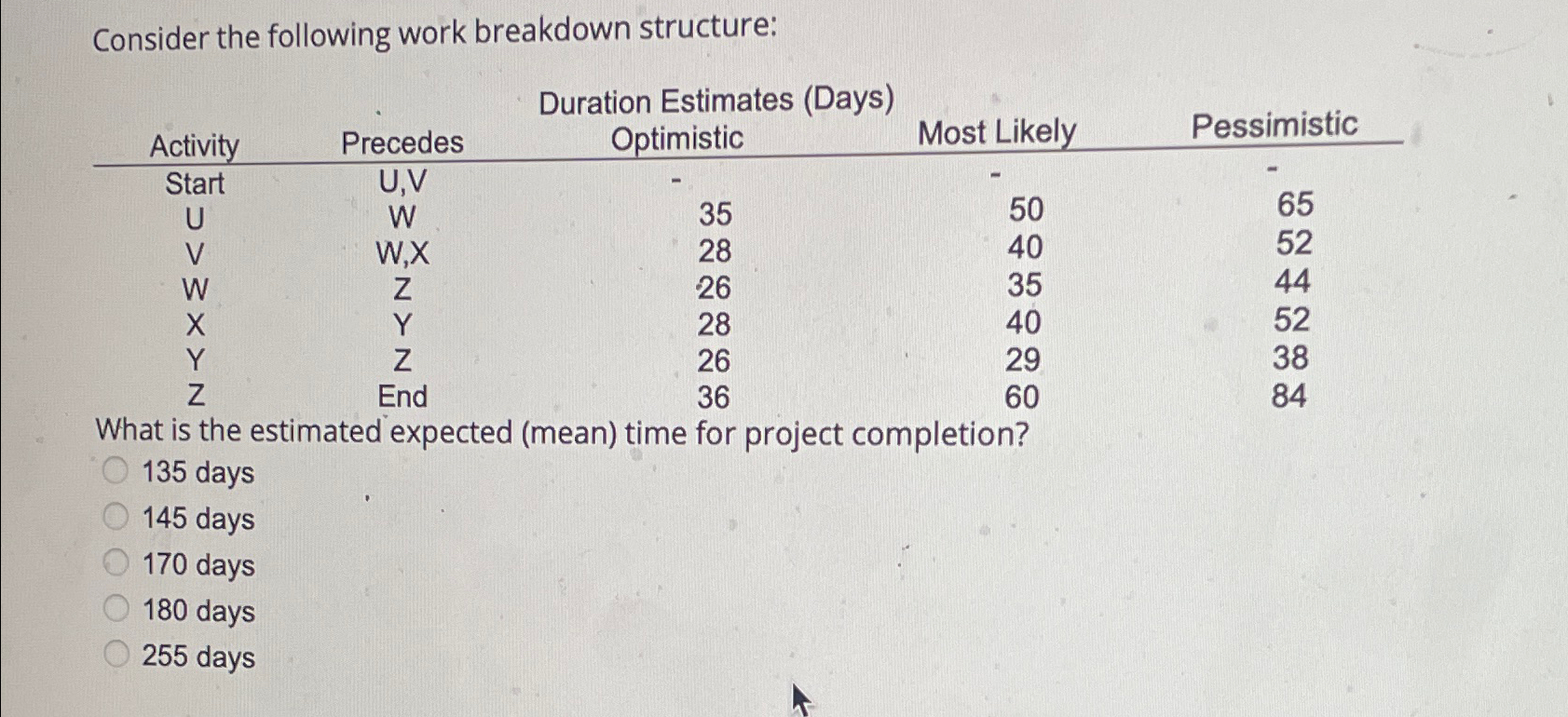  Consider the following work breakdown structure: \table[[Activity,Precedes,\table[[Duration Estimates (Days)],[Optimistic]],Most Likely,Pessimistic],[Start,U,V,-,-,-],[U,W,35,50,65],[V,W,X,28,40,52],[W,Z,26,35,44],[X,Y,28,40,52],[Y,Z,26,29,38],[Z,End,36,60,84]] What