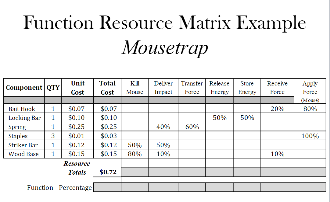  Please show calculations. Does not have to be excel. 