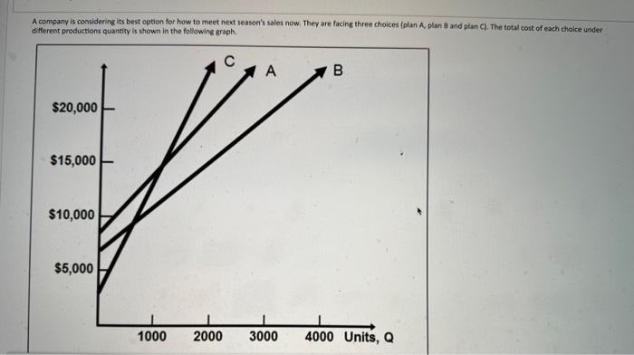  A company is considering its best eption for how to meet
