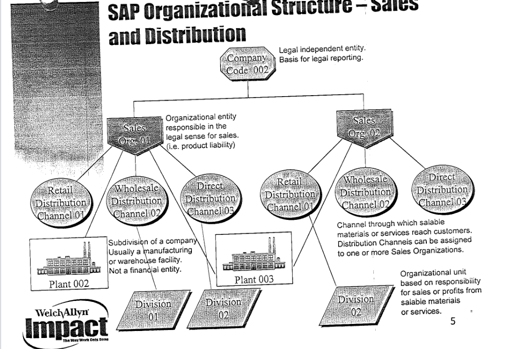 relationships file: Med-Global Entity Relationships (1).pdf Download Med-Global Entity Relationships (1).pdf Please