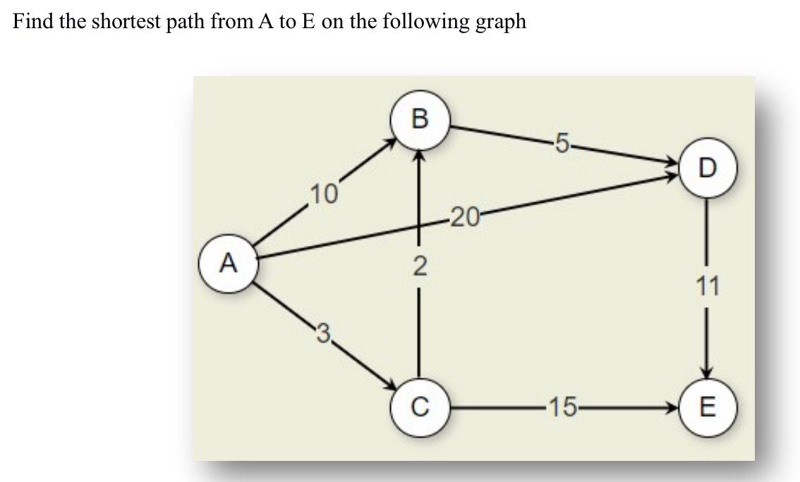 Find the shortest path from A to E on the following
