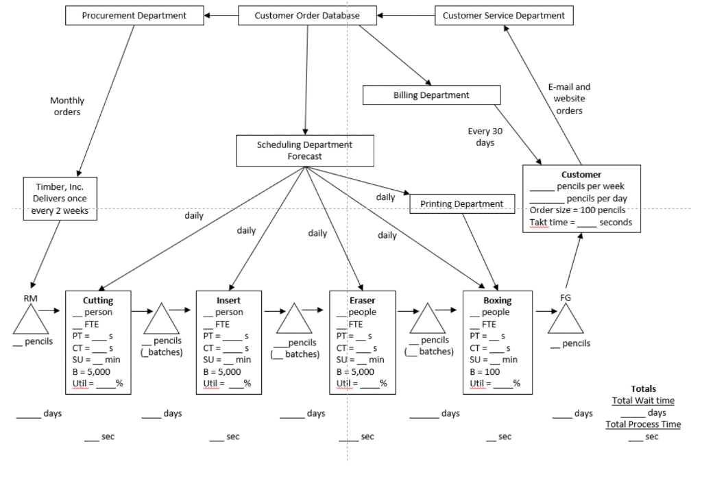 Referring to the value stream map handout, please answer the following. The
