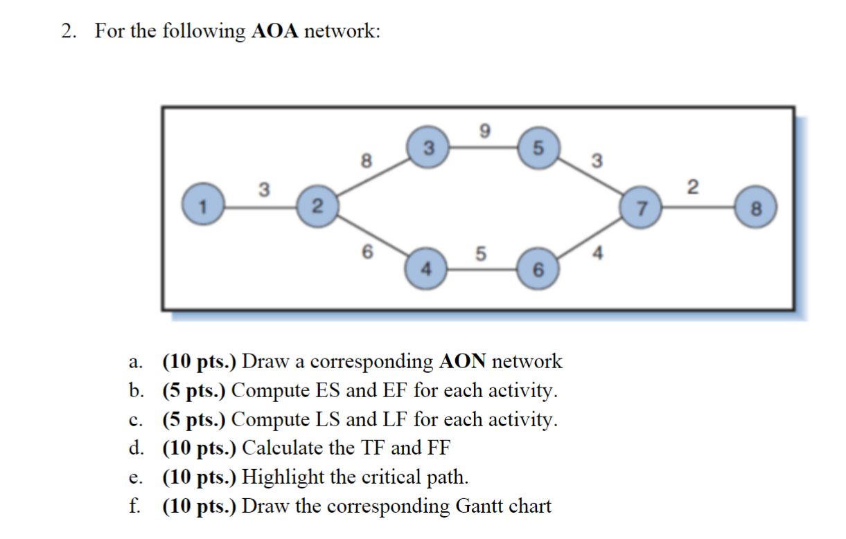  For the following AOA network: a.(10 pts.) Draw a corresponding AON