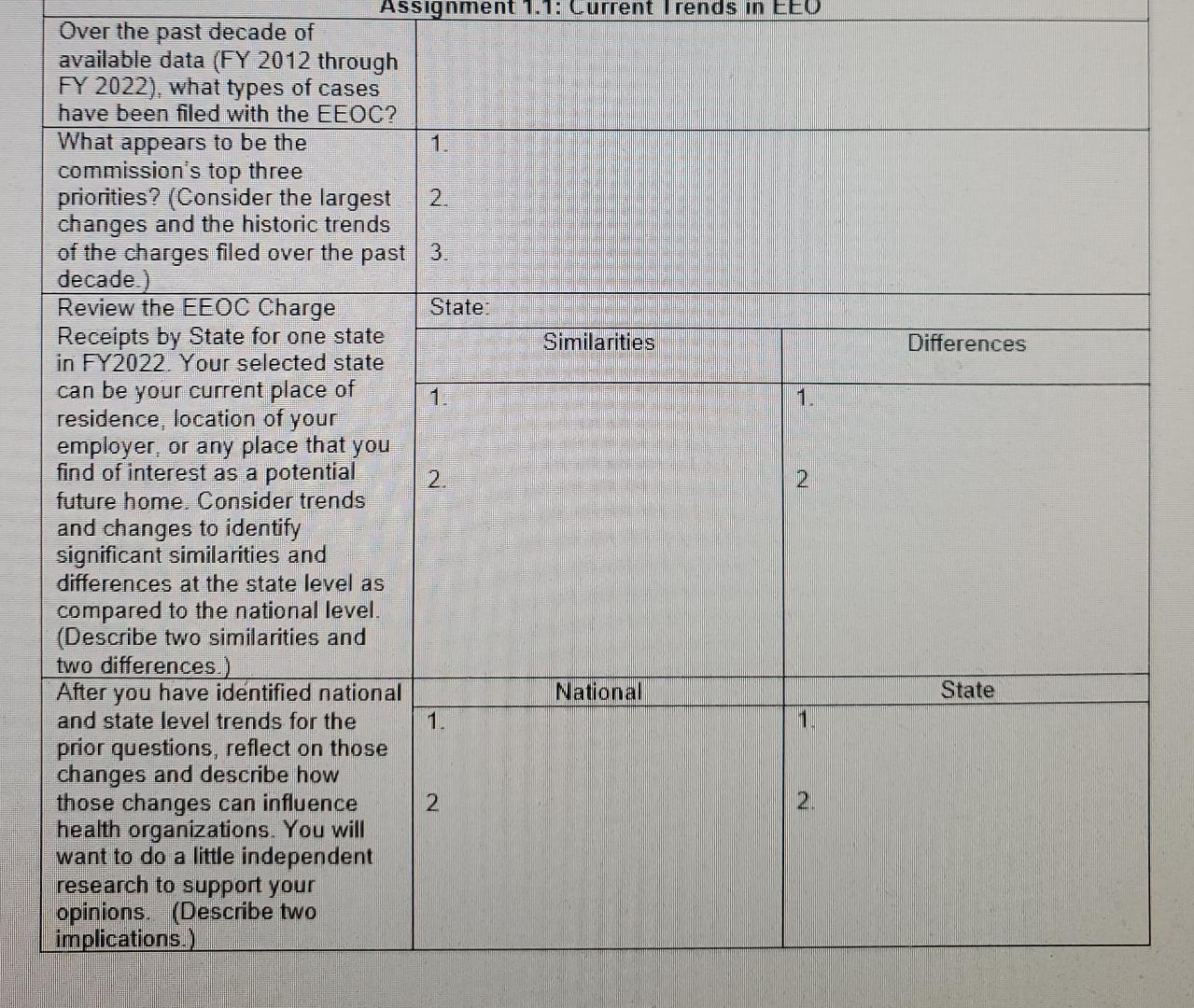  ASSIgnment 1.1: urrent rends nEOOver the past decade ofavailable data (FY