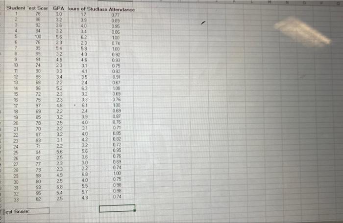perform multiple linear regression with the data provided and list the forecasted