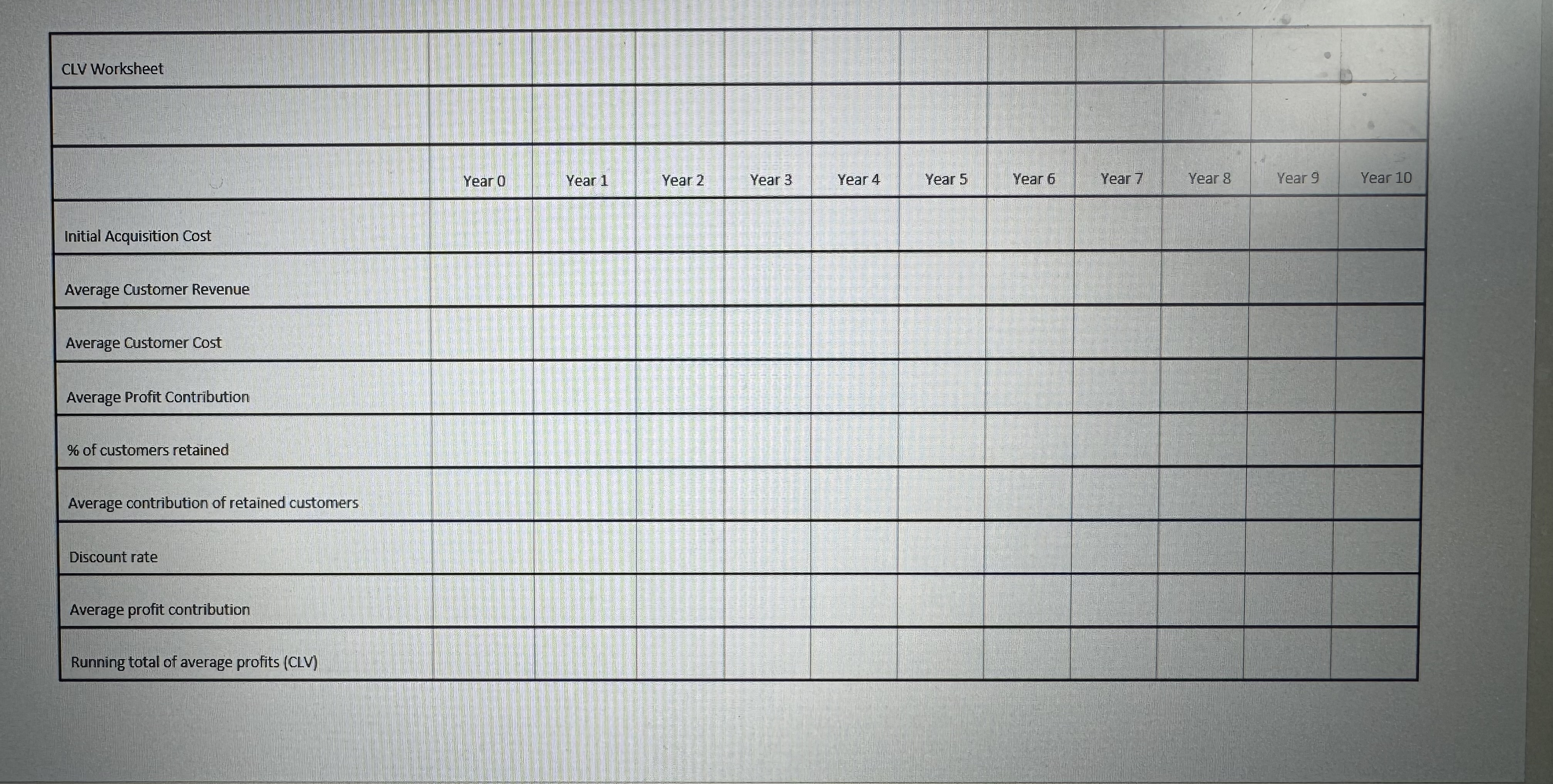  Work through a complete calculation of customer lifetime value, which is