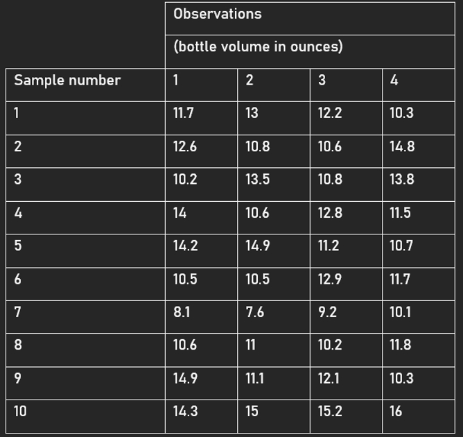  PLEASE SHOW ALL WORKINGS, FROM EXCEL TO GRAPHS, STEP BY STEP
