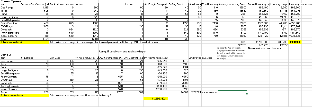  Please help answer as i am not able to solve this