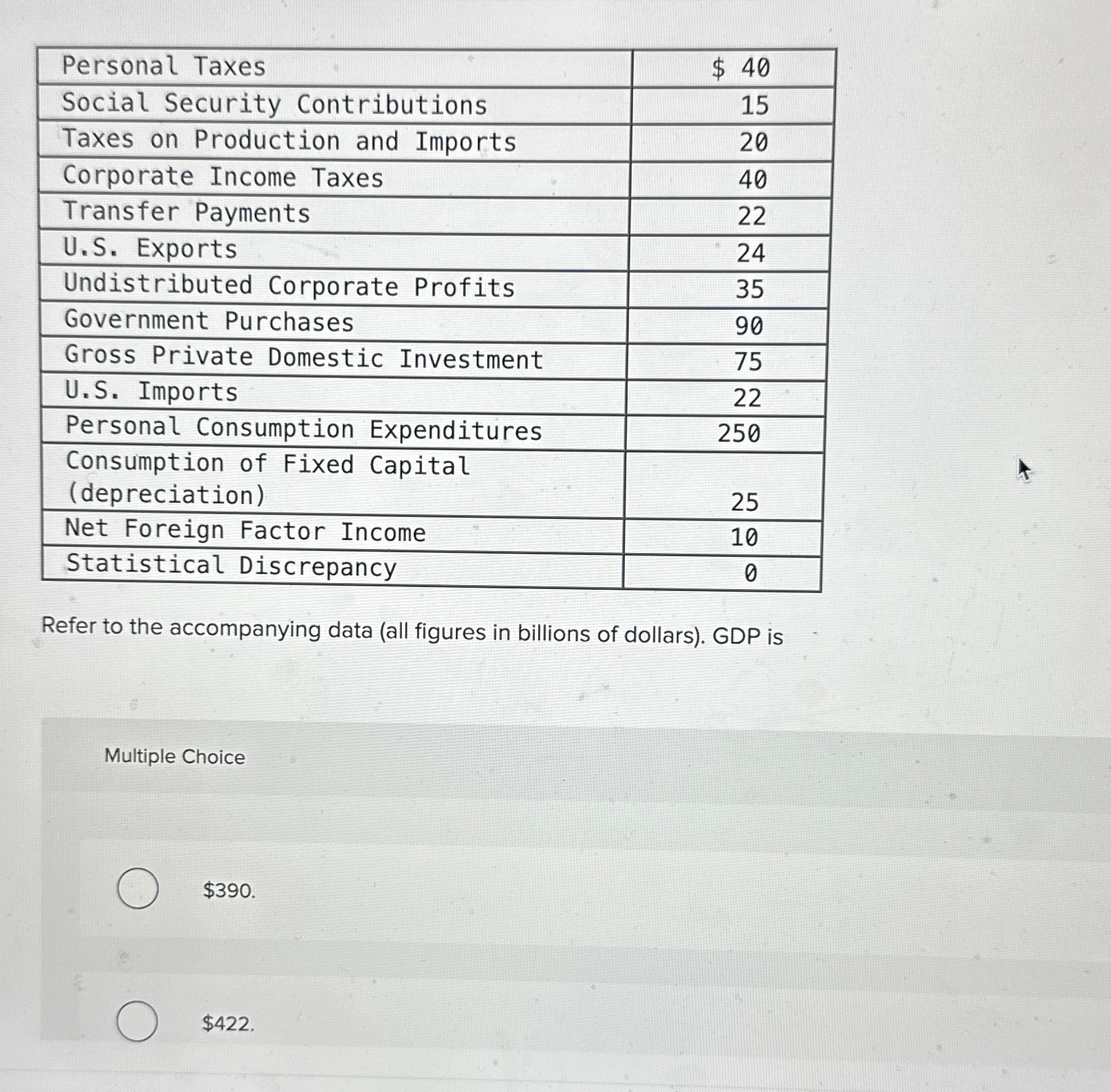  \table[[Personal Taxes,$40 