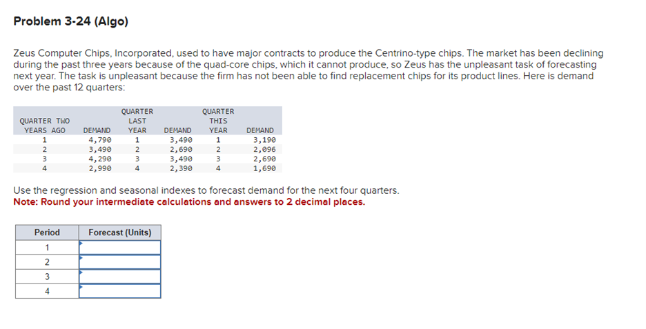  Problem 3-24(Algo) Zeus Computer Chips, Incorporated, used to have major contracts