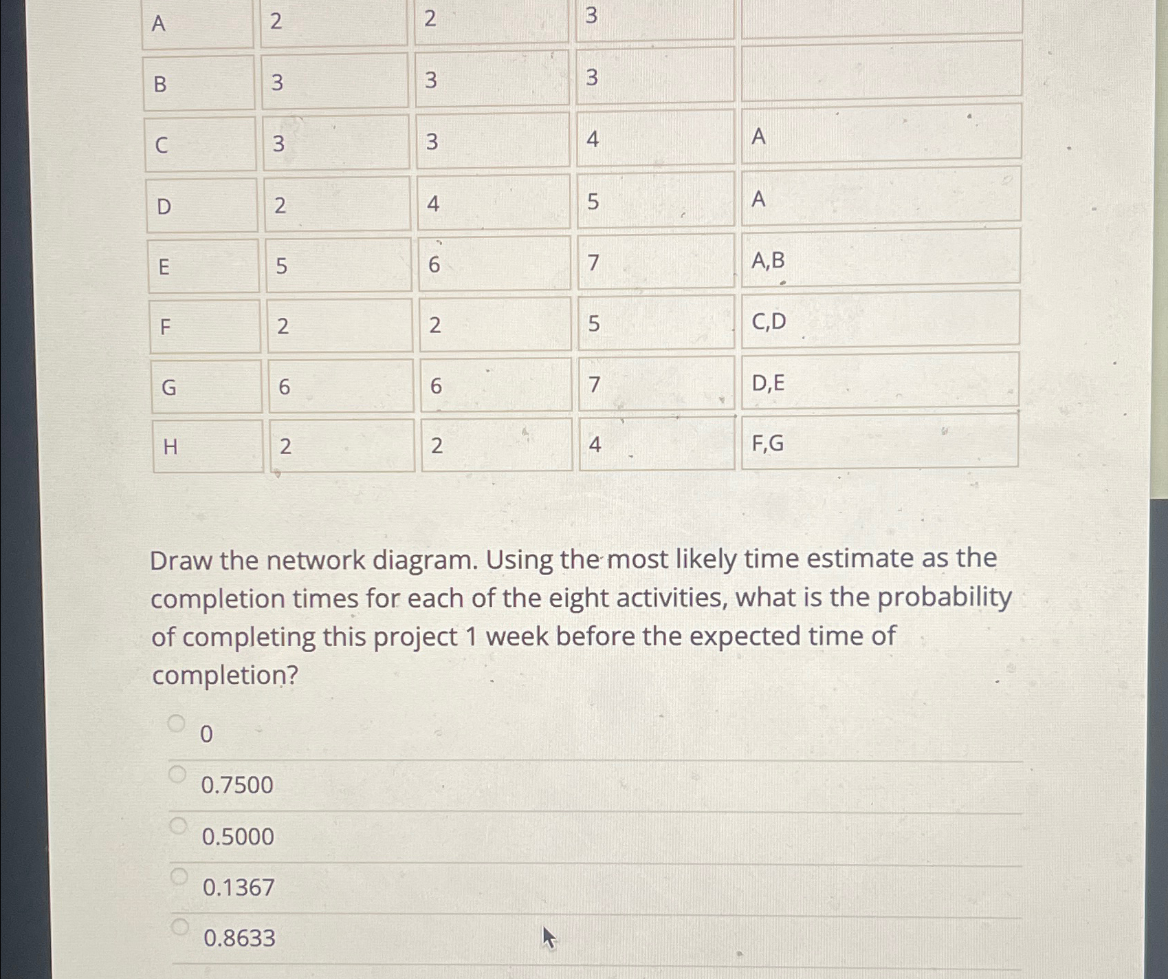  \table[[,2,2,3]] Draw the network diagram. Using the most likely time estimate