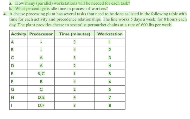  a. How many (parallel) workstations will be needed for each task?