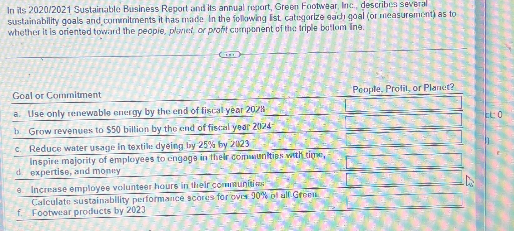  In its 2020/2021 Sustainable Business Report and its annual report, Green