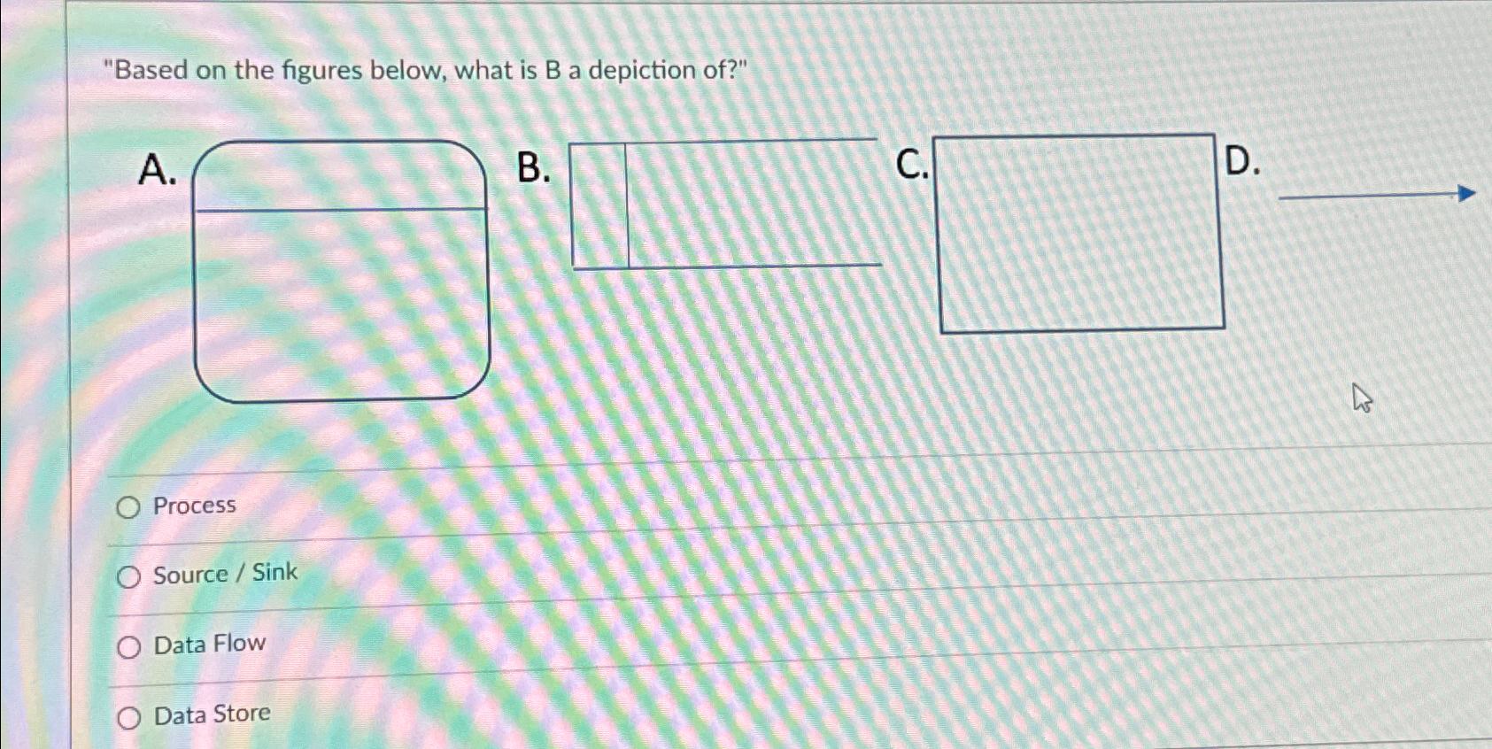  "Based on the figures below, what is B a depiction of?"