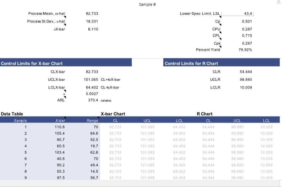 Control Chart and determine what the cause in the variation: Data included: