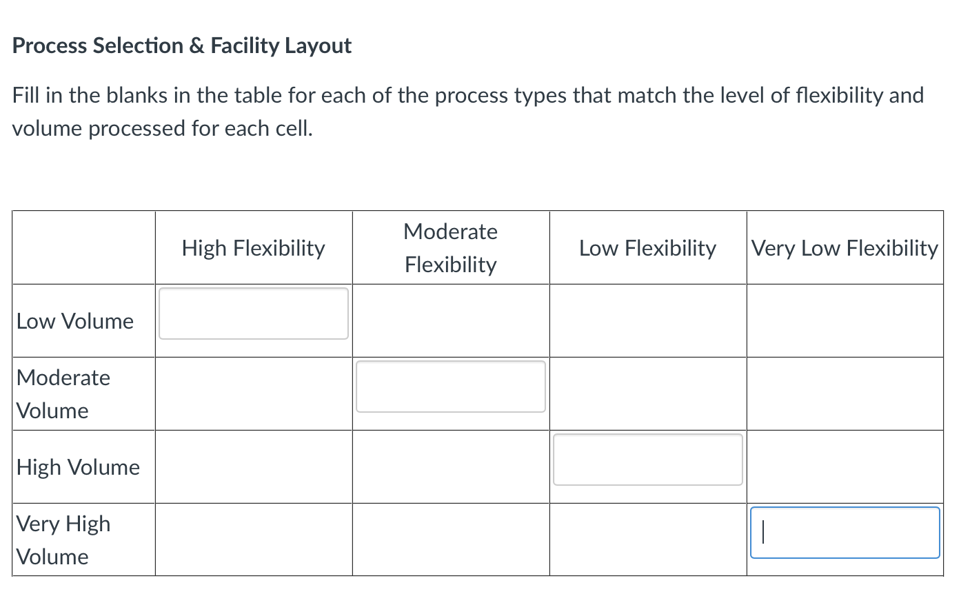 Process Selection & Facility Layout Fill in the blanks in the table