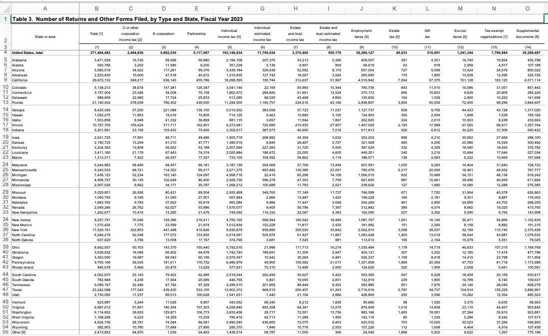  Select an IRS Data Book Table (Tables 3, year 2023) from