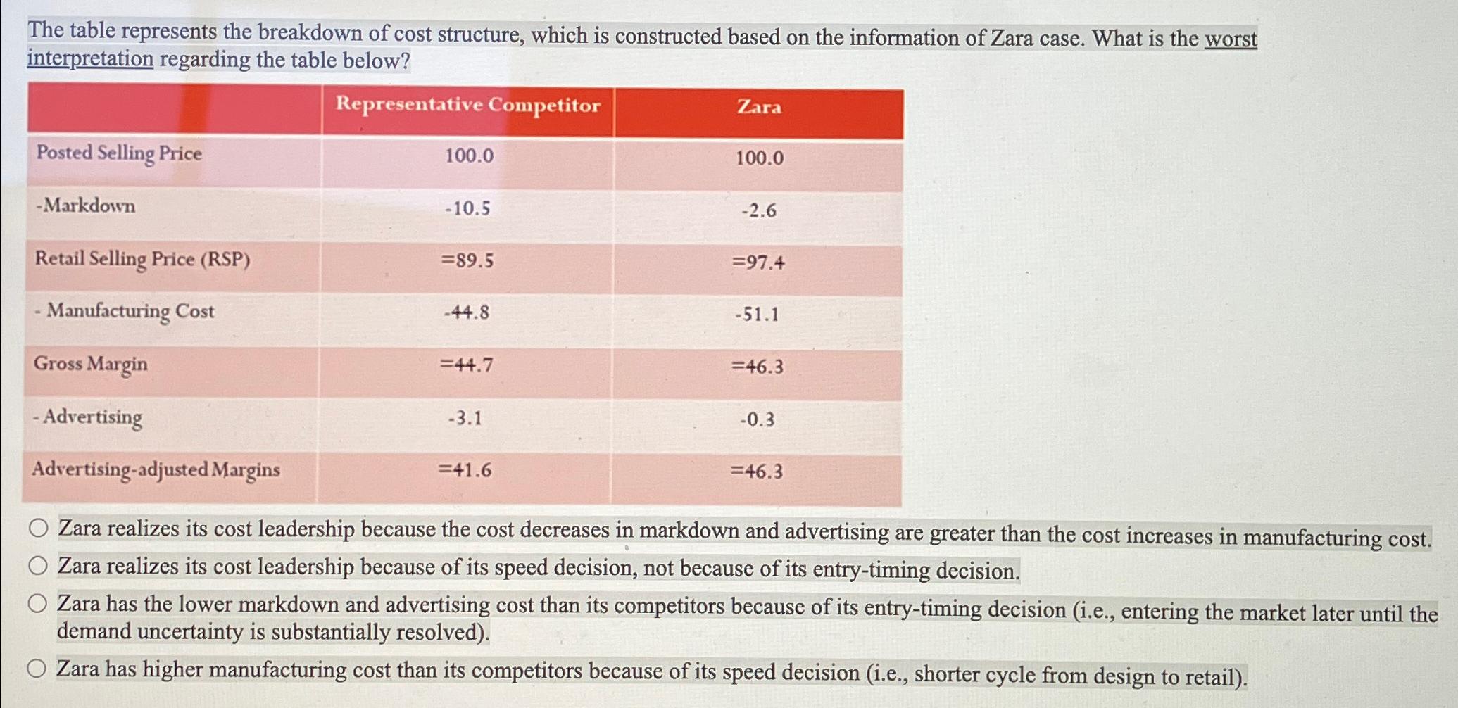  The table represents the breakdown of cost structure, which is constructed