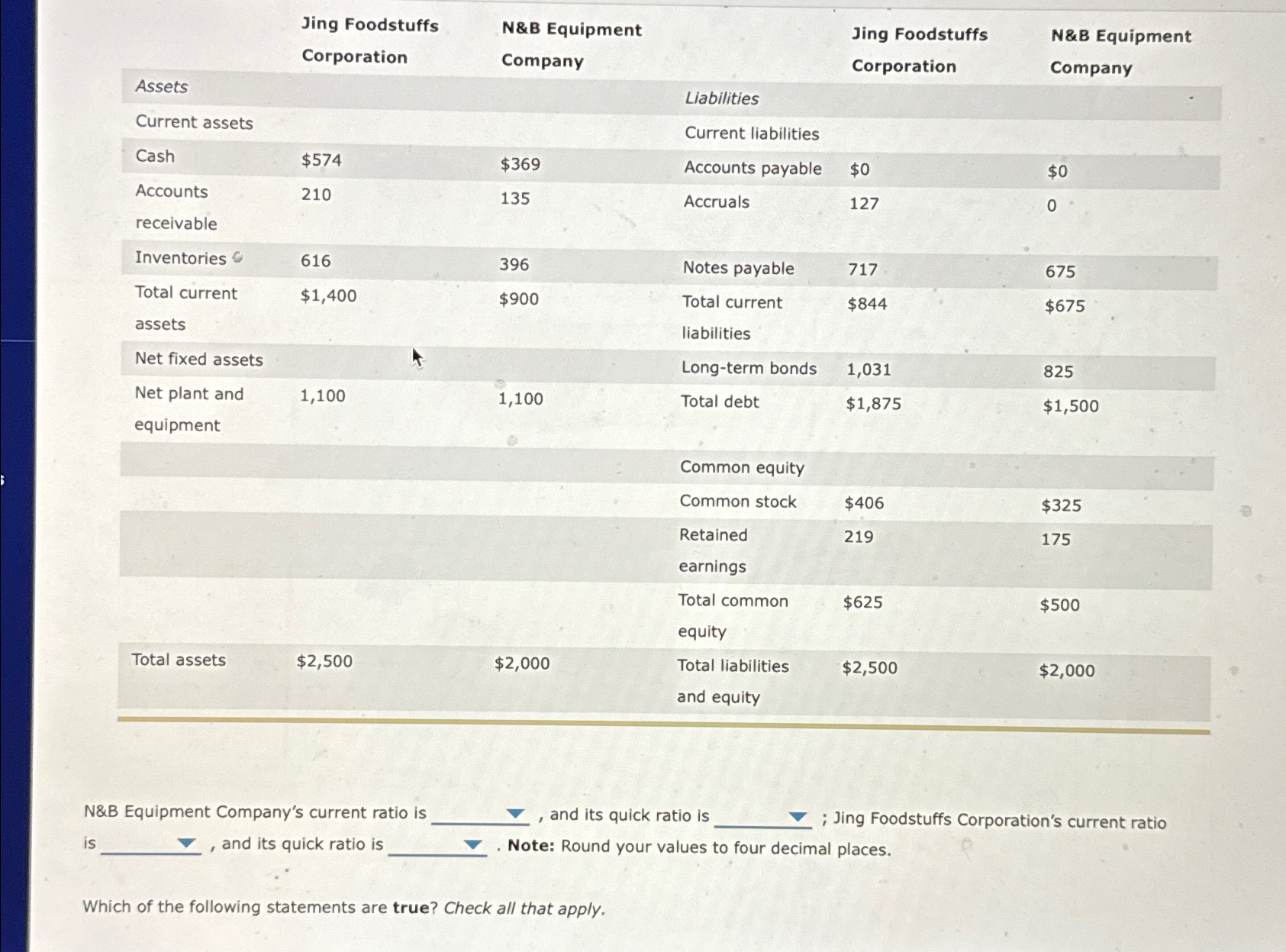  \table[[,\table[[Jing Foodstuffs],[Corporation]],\table[[N&B Equipment],[Company]],3,\table[[Jing Foodstuffs],[Corporation]],\table[[N&B Equipment],[Company]]],[Assets,,,Liabilities,,* 