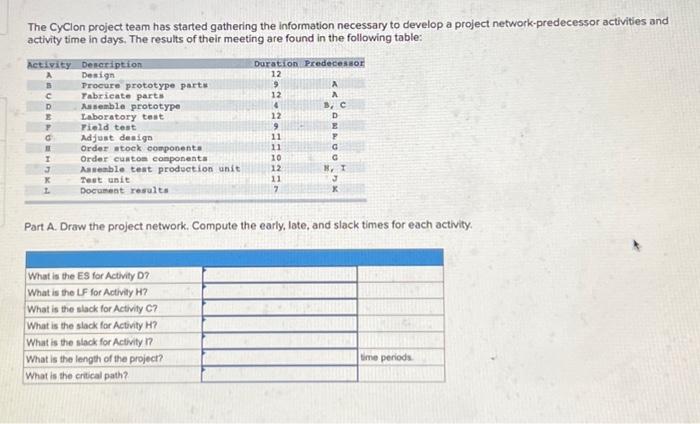  The CyClon project team has started gathering the information necessary to