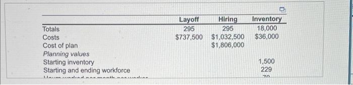  \begin{tabular}{l|c|c|c} & & & \\ \hline & \multicolumn{1}{c|}{ Layoff } &