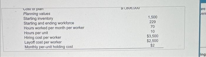 Hiring & Inventory \\ \hline Totals & 295 & 295 & 18,000