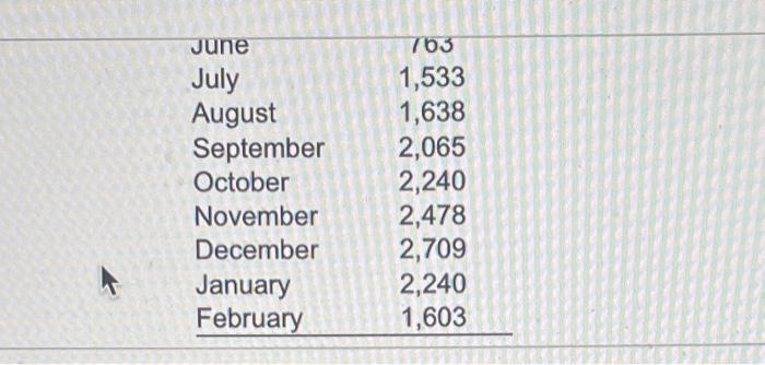 & & $1,806,000 & \\ Planning values & & & \\ Starting