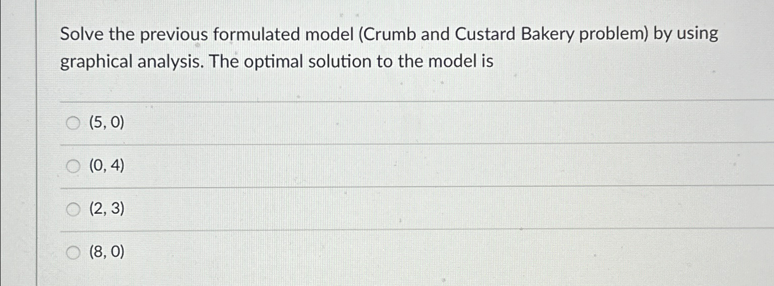  Solve the previous formulated model (Crumb and Custard Bakery problem) by