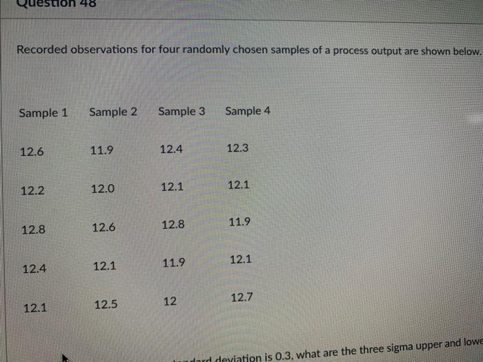 chart Assuming that the process standard deviation is 0.3, what are the