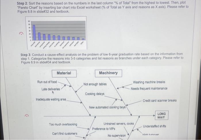 resolve the problem of low 6 -year graduation rate at CSUDH. The