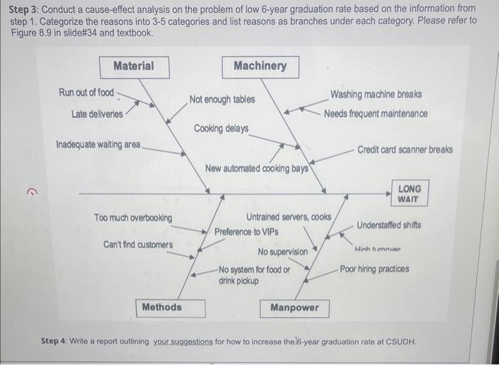 6-year graduation rate of CSUDH has been less than 50% in past