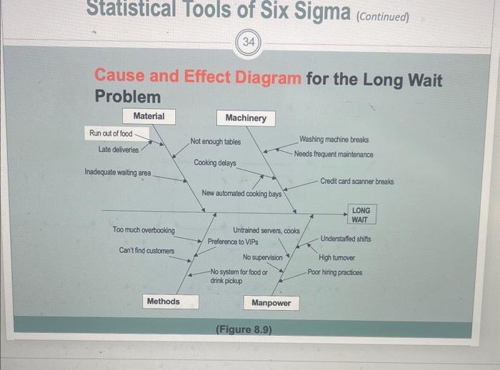six sigma" in the textbook carefully before you start working on this