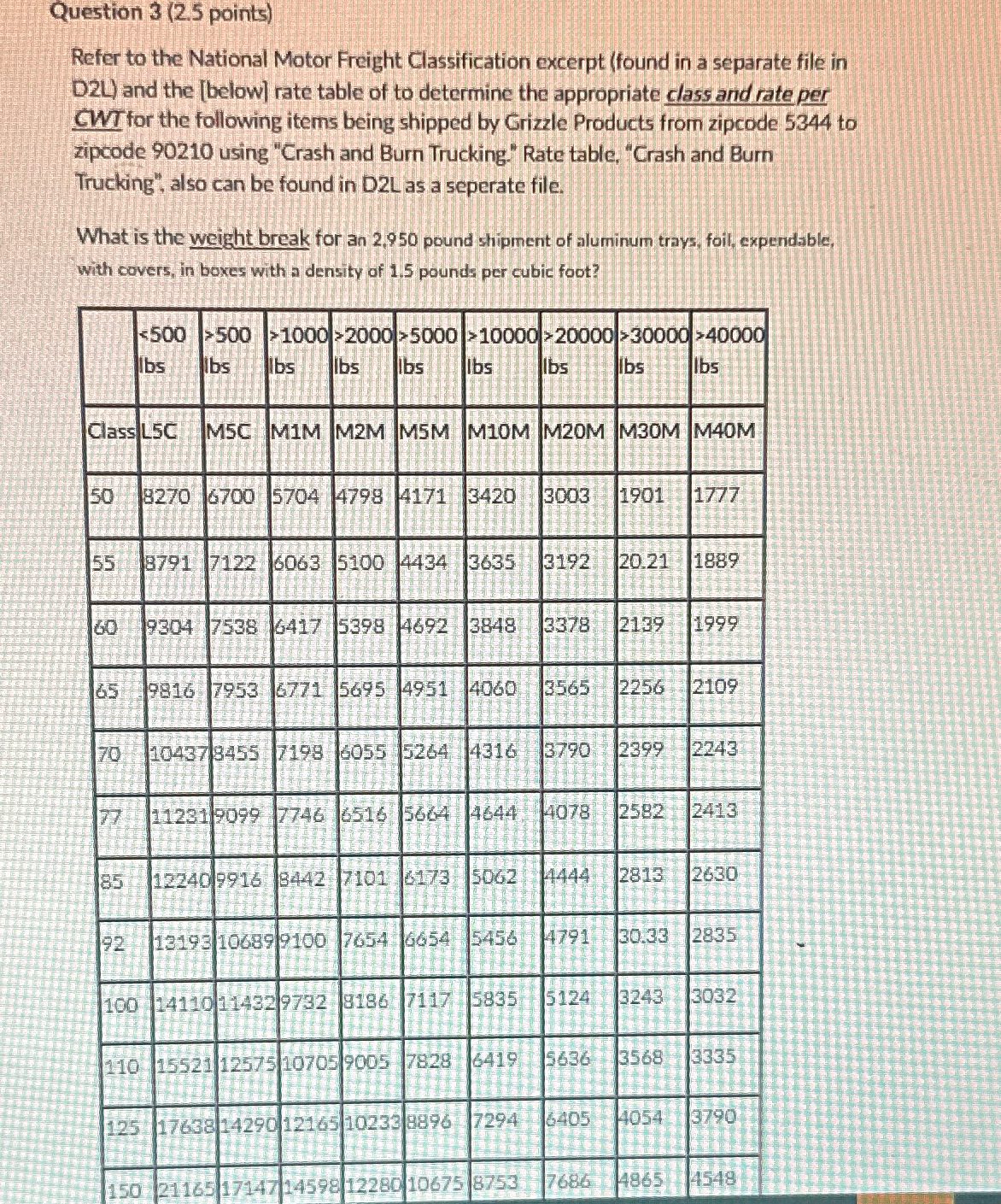  Question 3(2.5 points) Refer to the National Motor Freight Classification excerpt