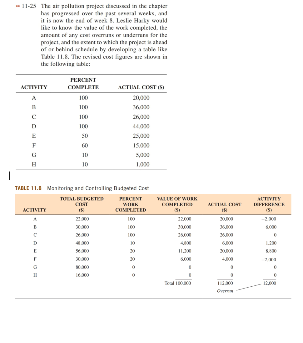  *11-25 The air pollution project discussed in the chapter has progressed